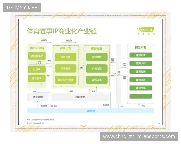体育IP商业生态完善者将成为未来行业赢家